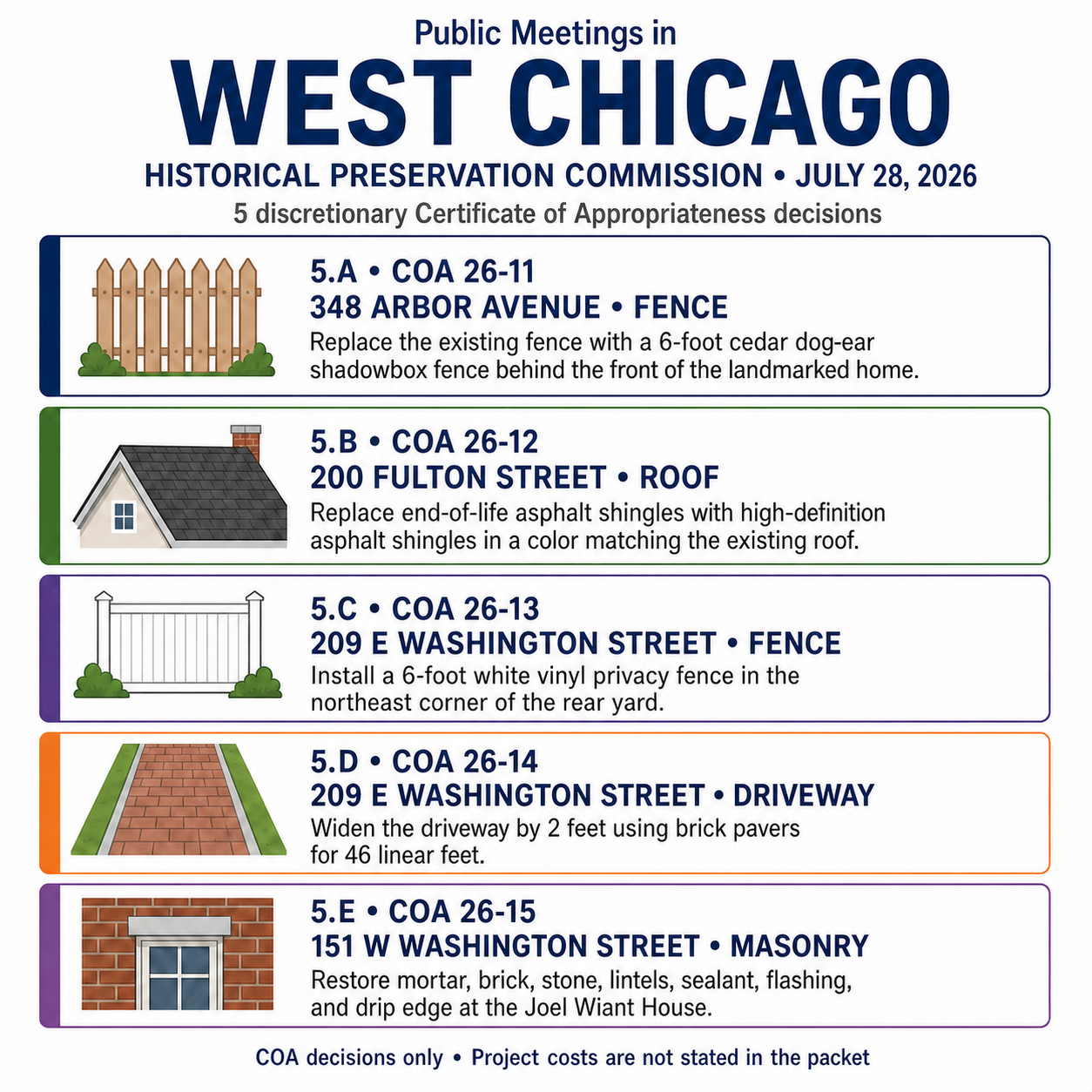 Historical Preservation Commission discretionary agenda highlights for July 28, 2026